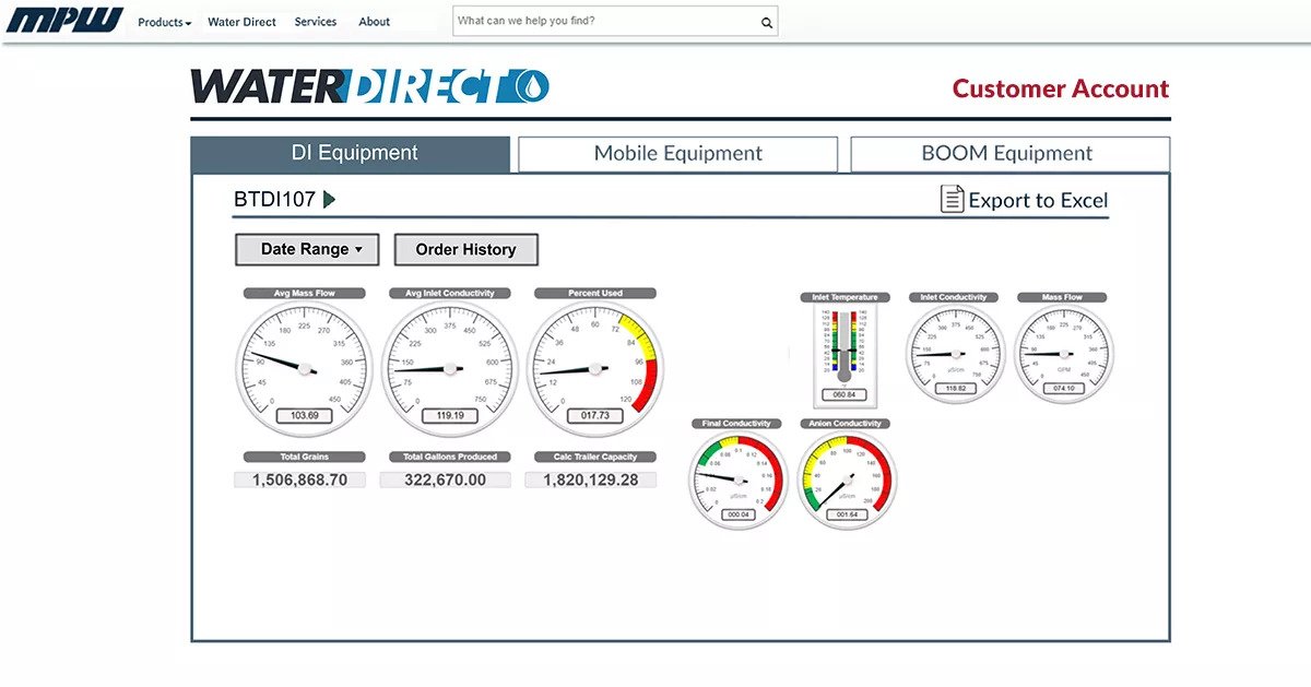 远程监控和使用报告图像